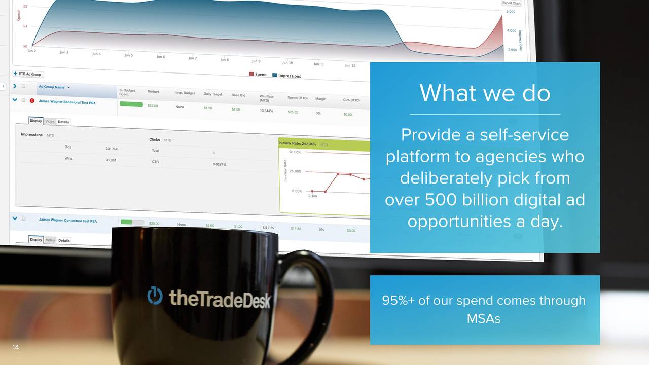 The Trade Desk, Inc. 2020 Q2 Results Earnings Call Presentation (NASDAQTTD) Seeking Alpha