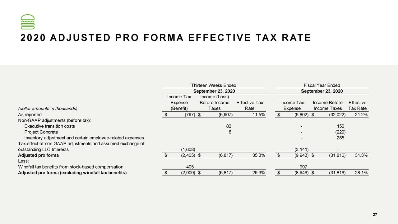 2020 ADJUSTED PRO FORMA EFFECTIVE TAX RATE
