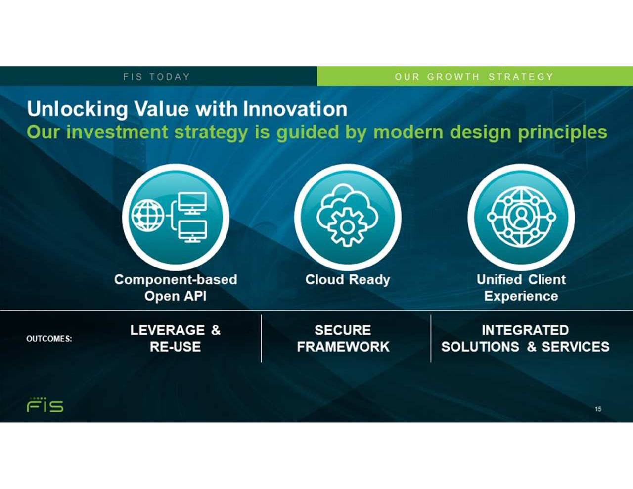 fis investor presentation 2022