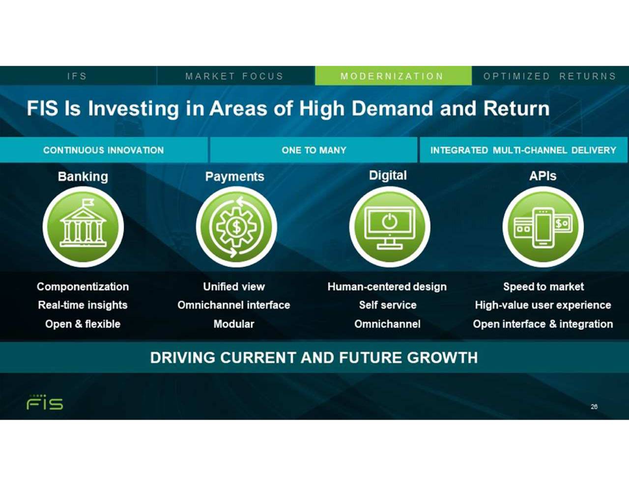 Fidelity National (FIS) Investor Presentation - Slideshow (NYSE:FIS ...