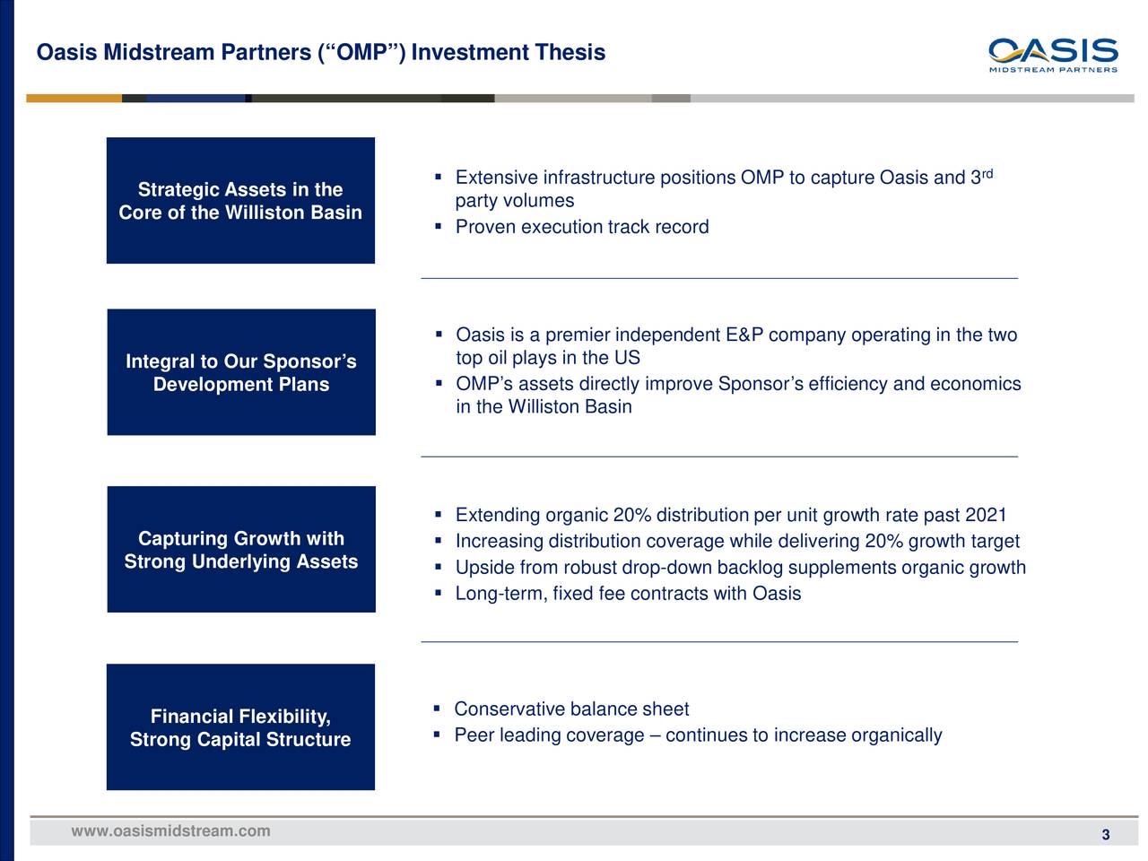 Oasis Midstream Partners (“OMP”) Investment Thesis