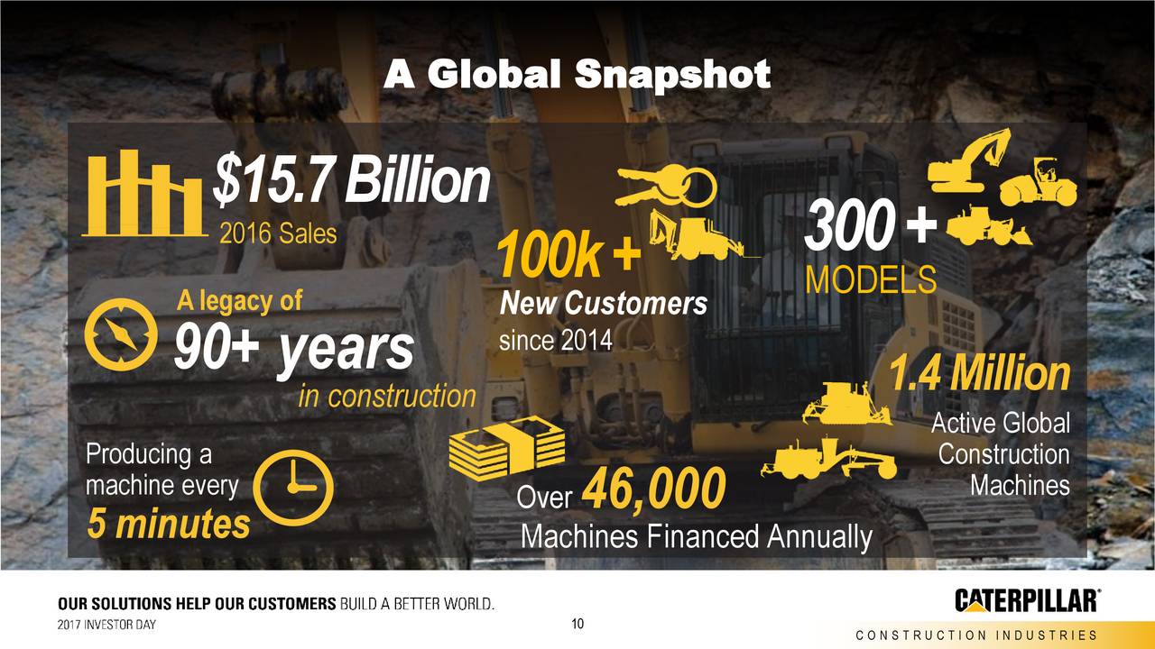 Caterpillar (CAT) Investor Presentation Slideshow (NYSECAT