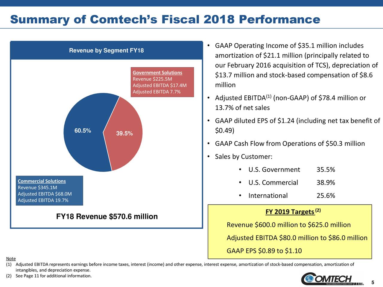 Comtech Telecommunications Corp 2018 Q4 Results Earnings Call Slides Nasdaqcmtl 