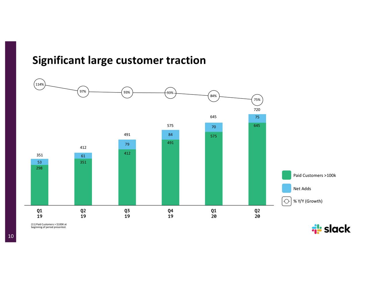 slack earnings