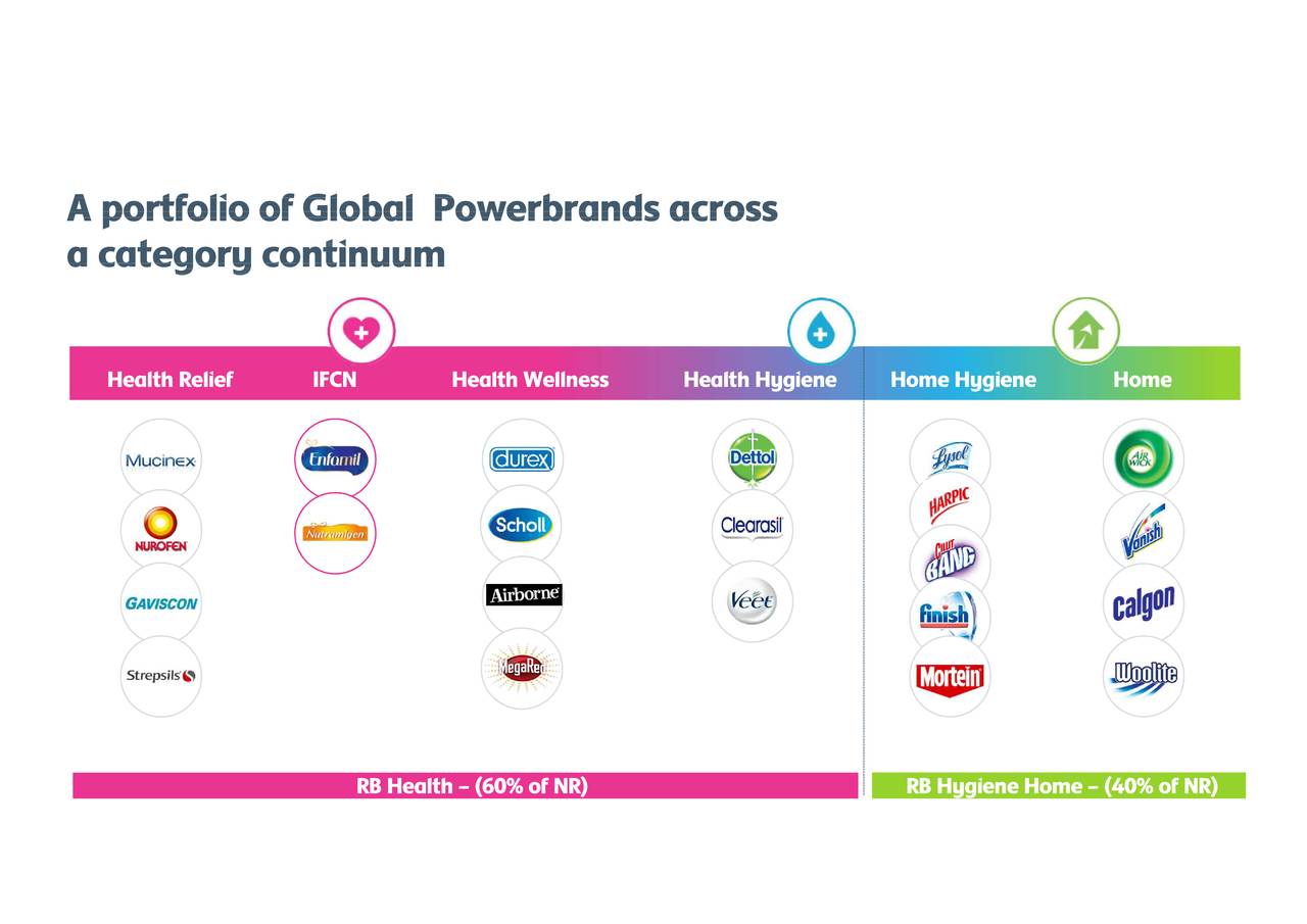 Reckitt Benckiser Group Plc. 2018 Q1