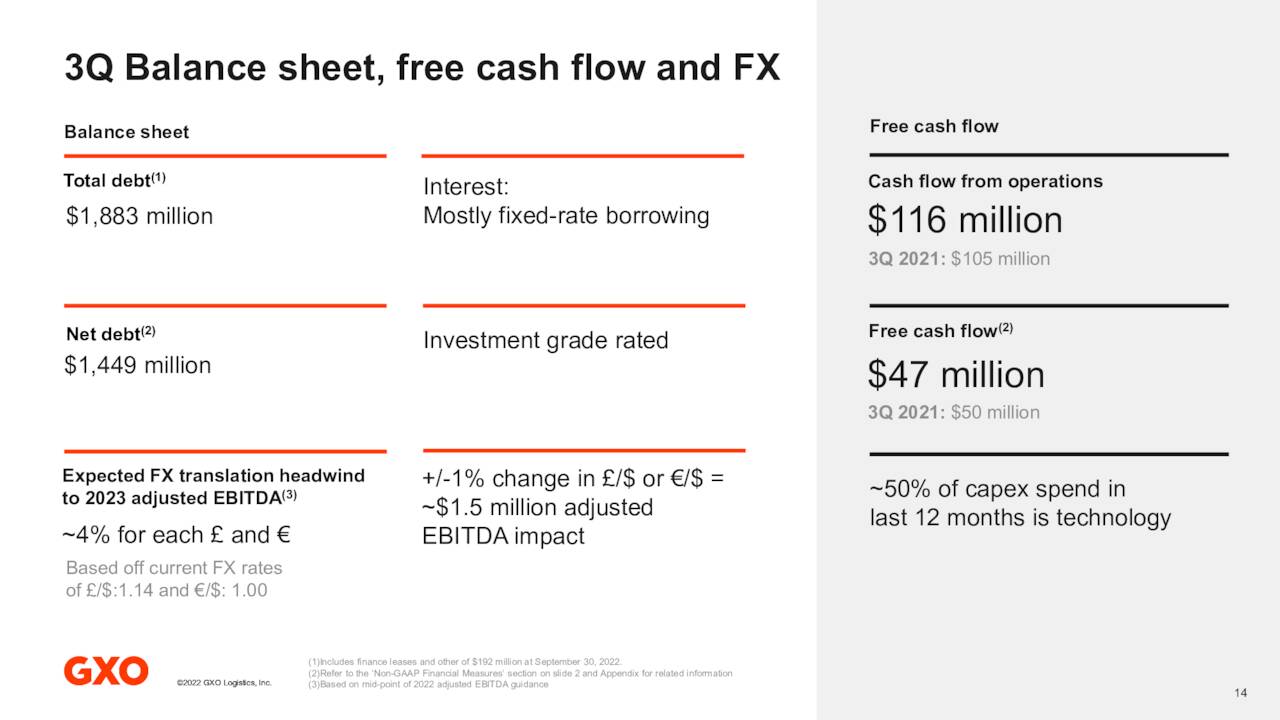 3Q Balance sheet, free cash flow and FX