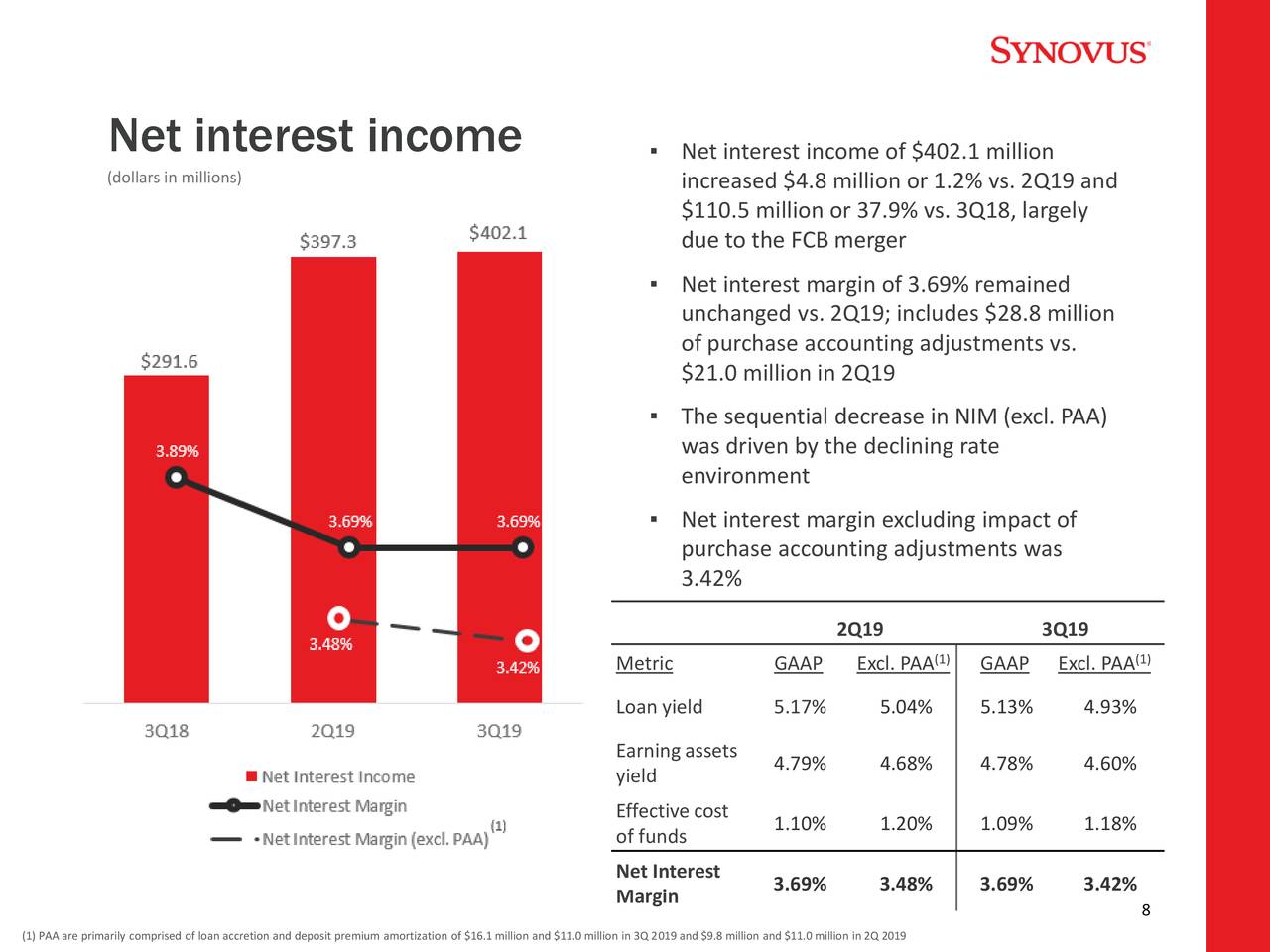 Synovus Financial Corp. 2019 Q3 - Results - Earnings Call Presentation ...