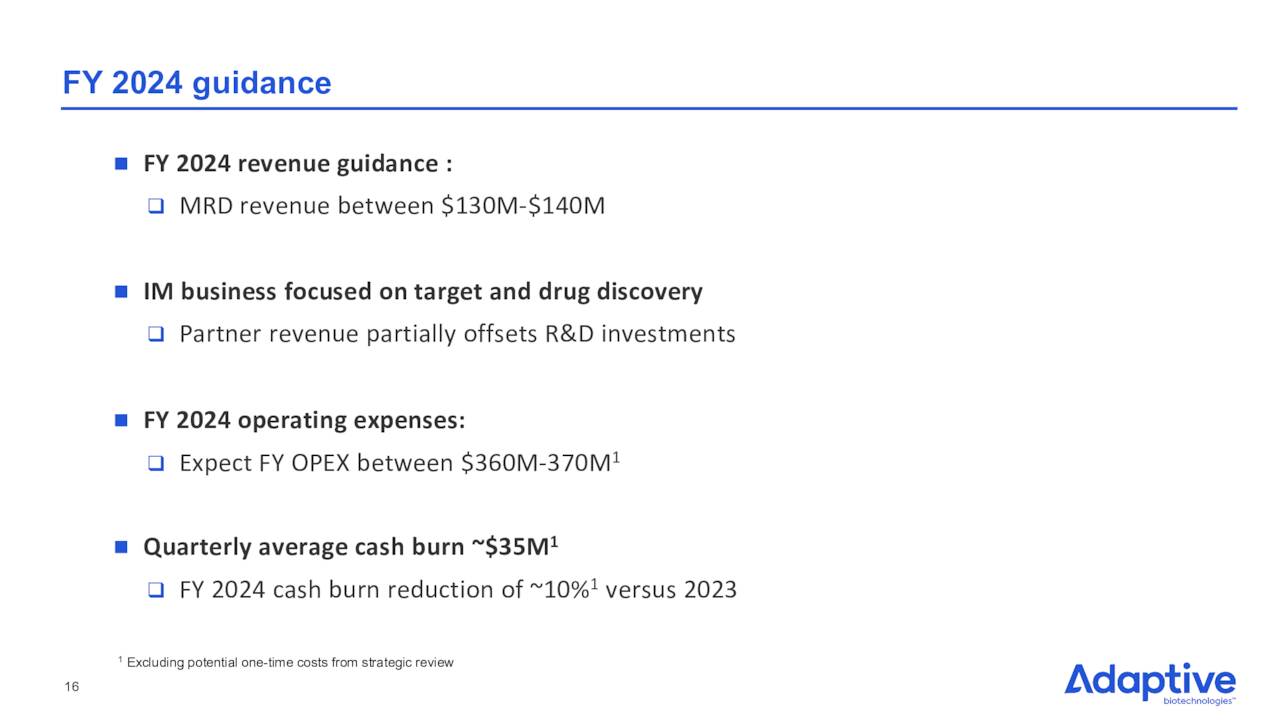 Fiscal Year 2024 Guidance