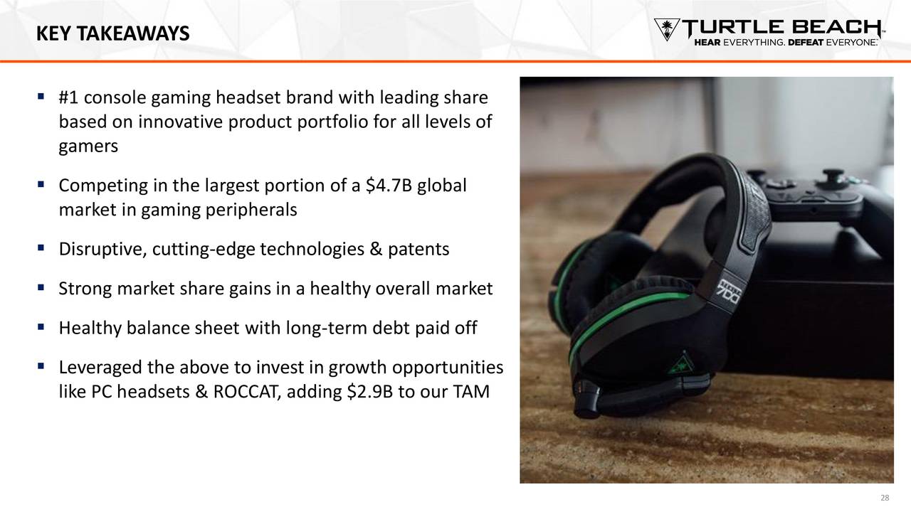 Turtle Beach Hear Investor Presentation Slideshow Turtle Beach Corporation Nasdaqhear