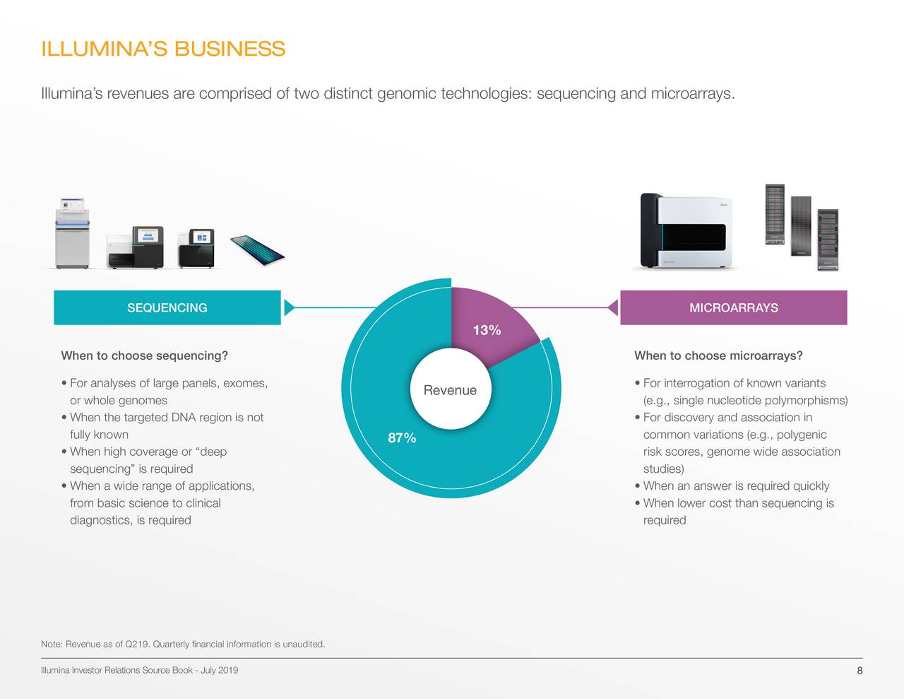 Illumina, Inc. 2019 Q2 Results Earnings Call Slides (NASDAQILMN