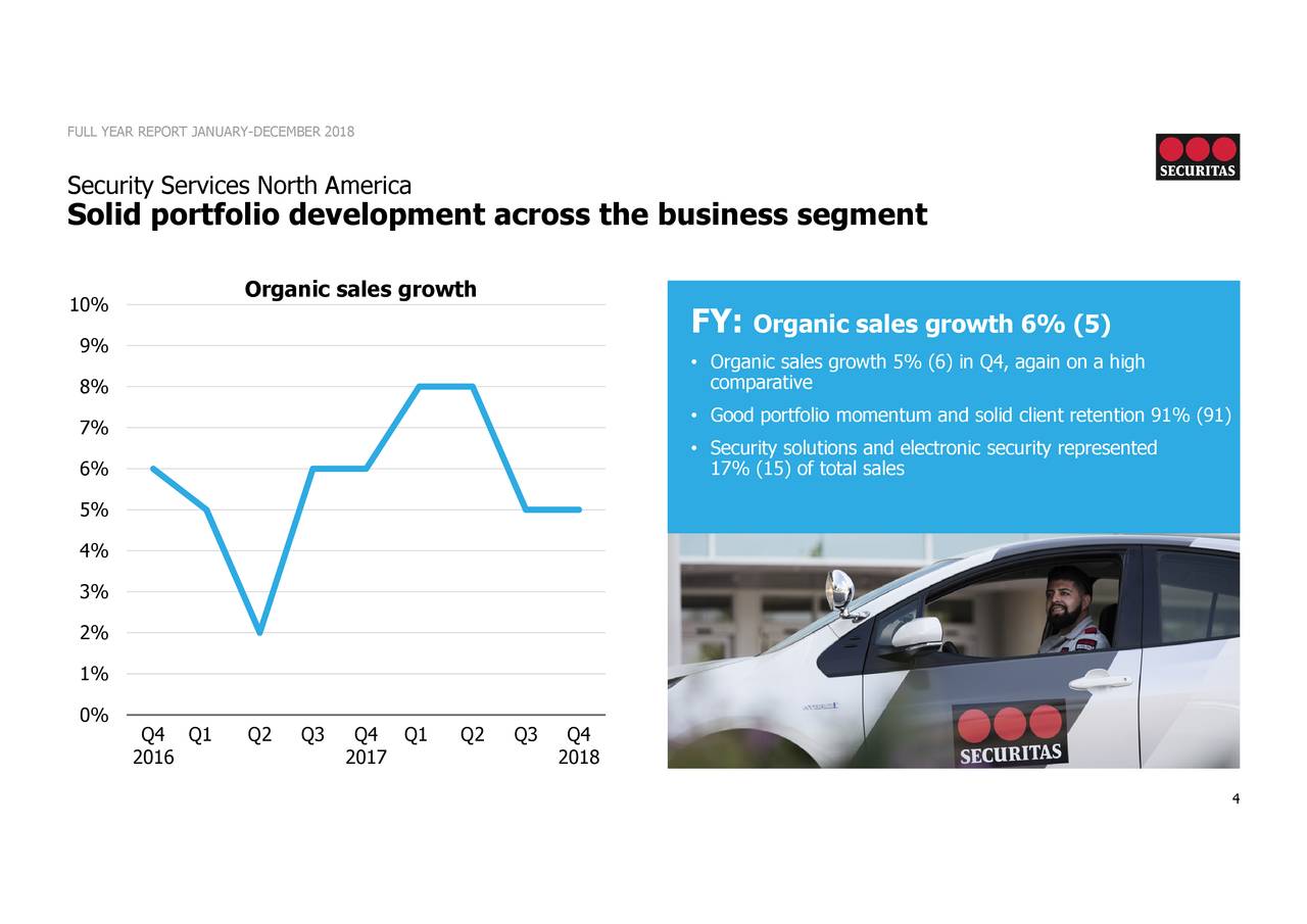 Securitas A BB 2018 Q4 - Results - Earnings Call Slides ...