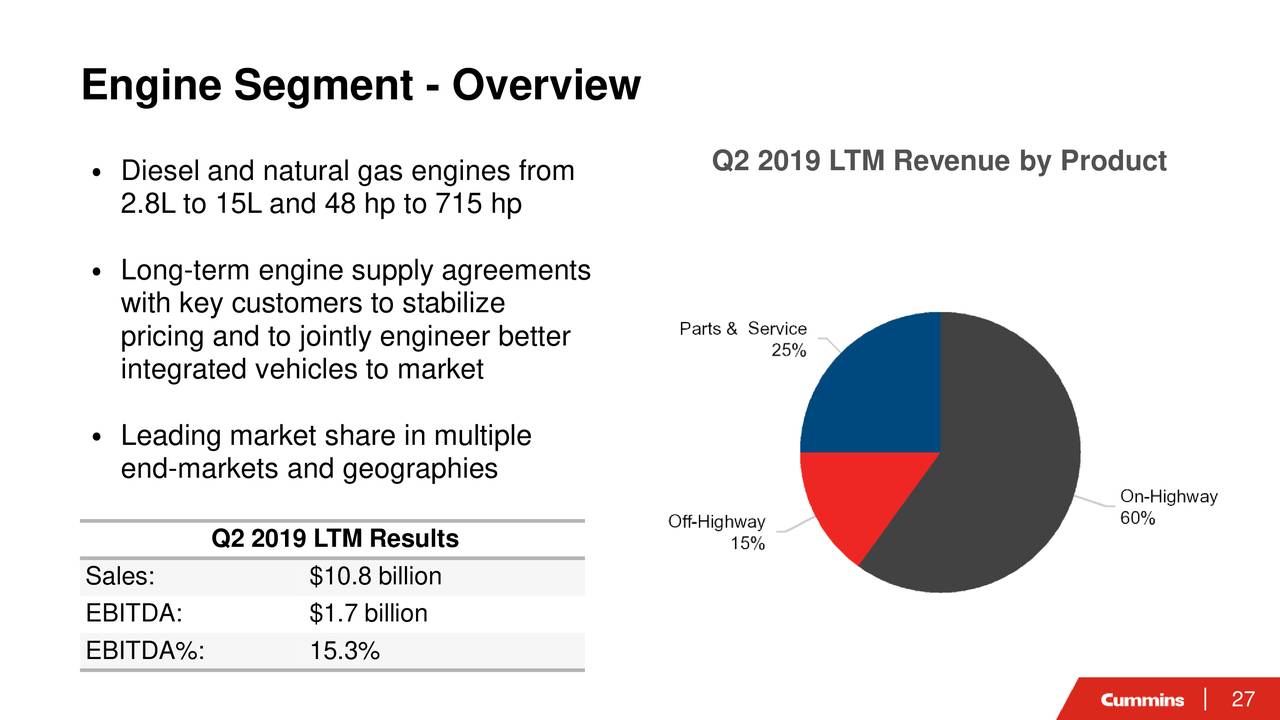 Cummins Inc. 2019 Q2 - Results - Earnings Call Slides (NYSE:CMI ...