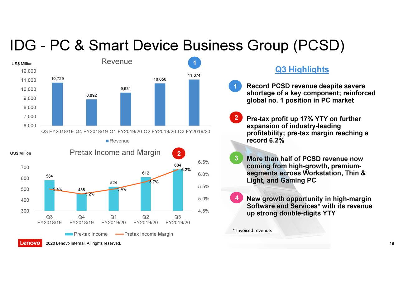 Lenovo Group Limited 2020 Q3 - Results - Earnings Call Presentation ...