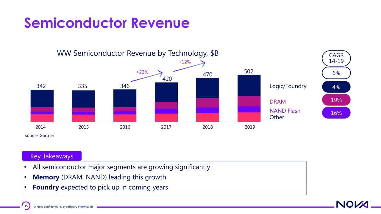 Nova Measuring Instruments (NVMI) Investor Presentation Slideshow