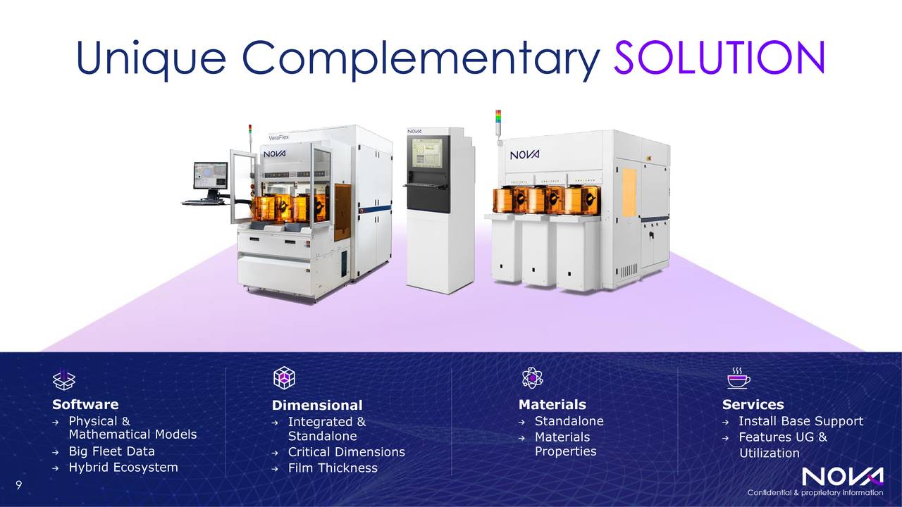 Nova Measuring Instruments (NVMI) Investor Presentation Slideshow