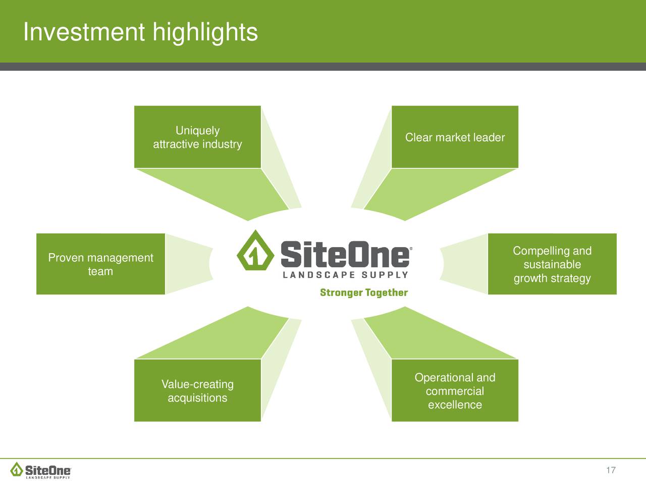siteone investor presentation