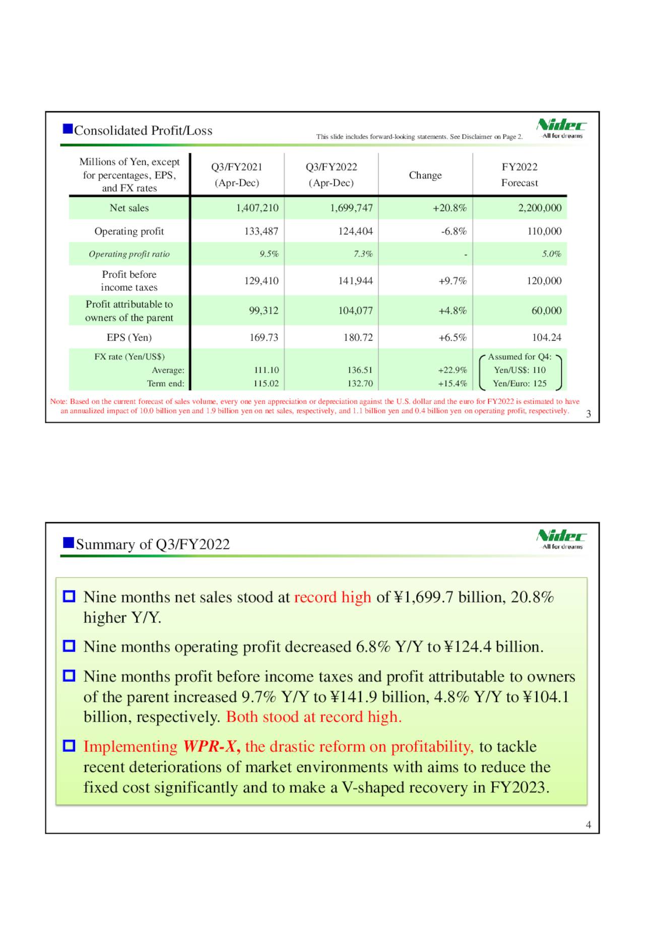   Consolidated Profit/Loss                           This slide includes forward-looking statements. See Disclaimer on Page 2.