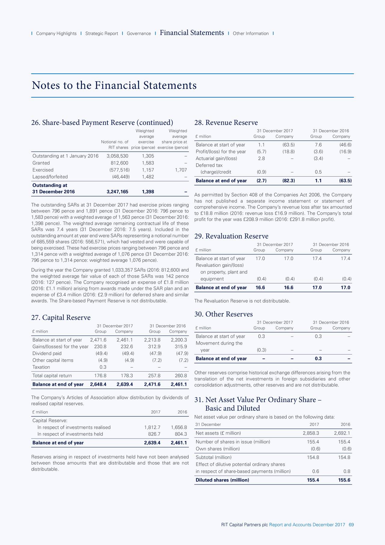 deferred payment 4 letters Partners Capital Report 2017 Annual RIT RIT Capital