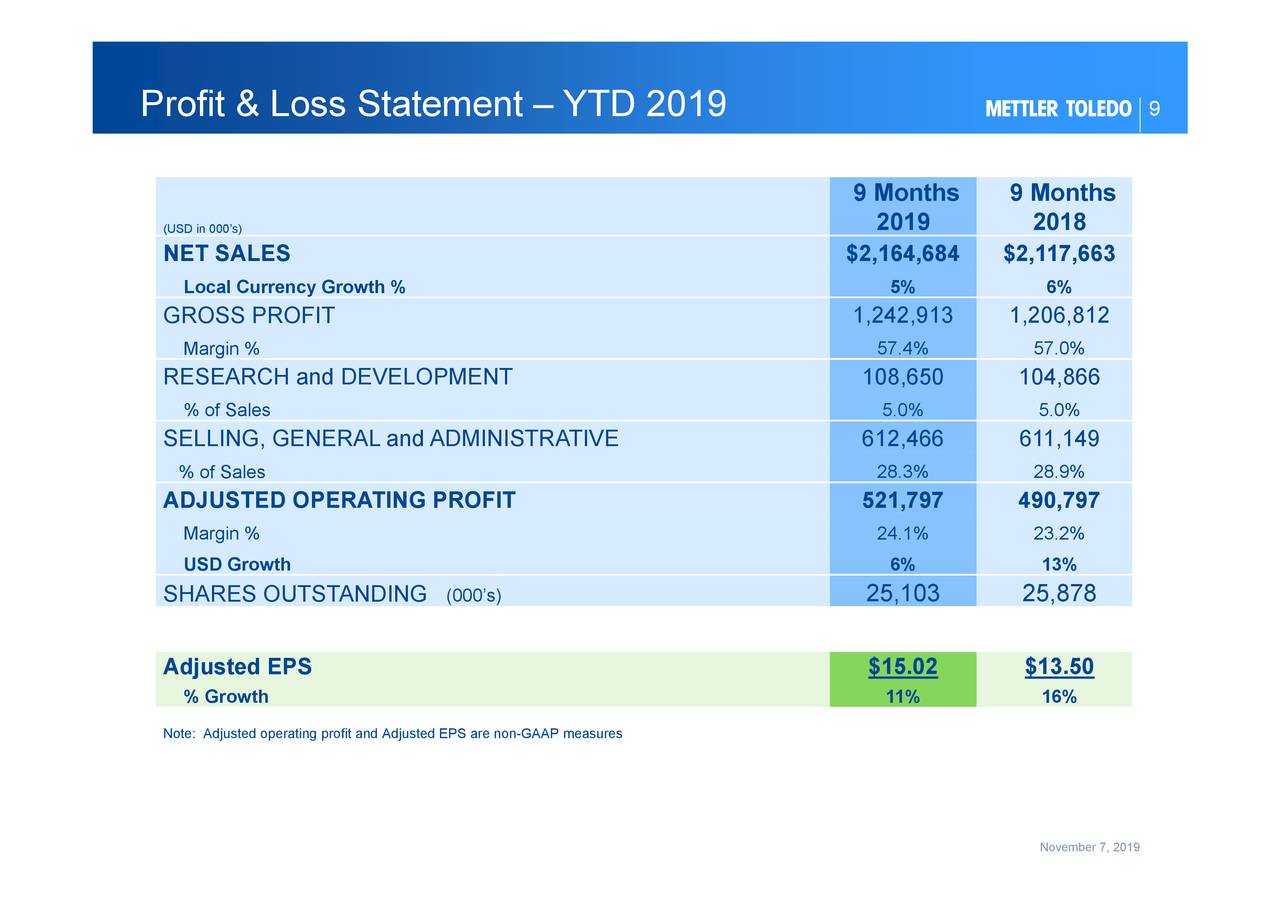 MettlerToledo International Inc. 2019 Q3 Results Earnings Call