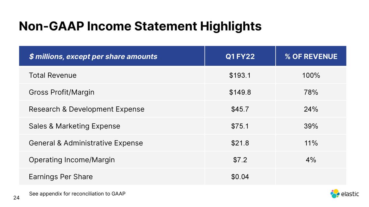 Non-GAAP Income Statement Highlights