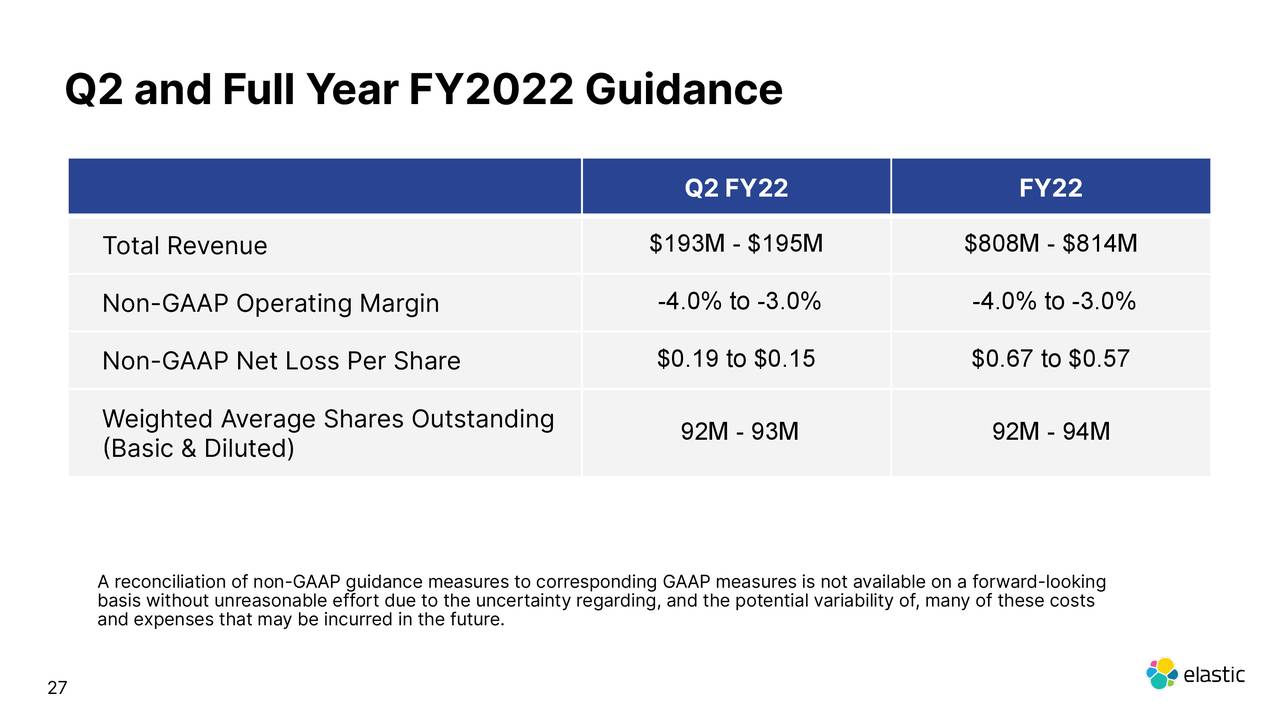 Q2 and Full Year FY2022 Guidance