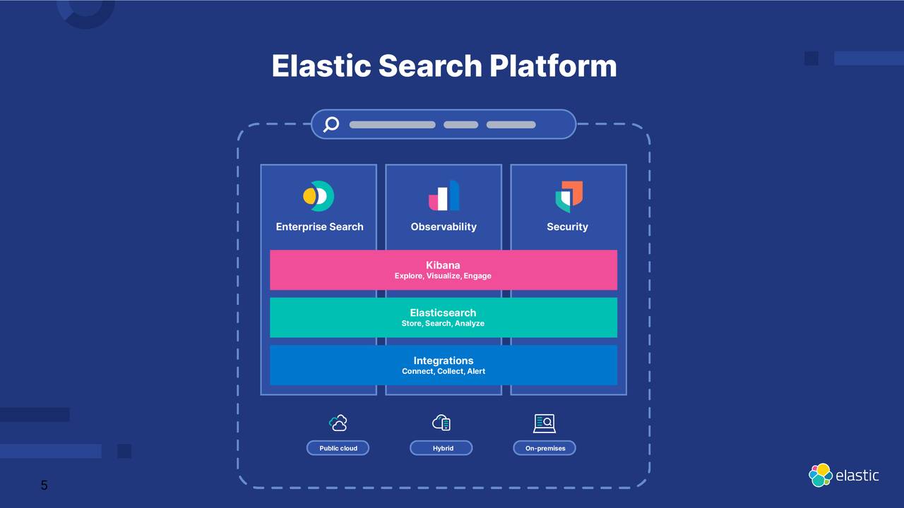 Elastic Search Platform