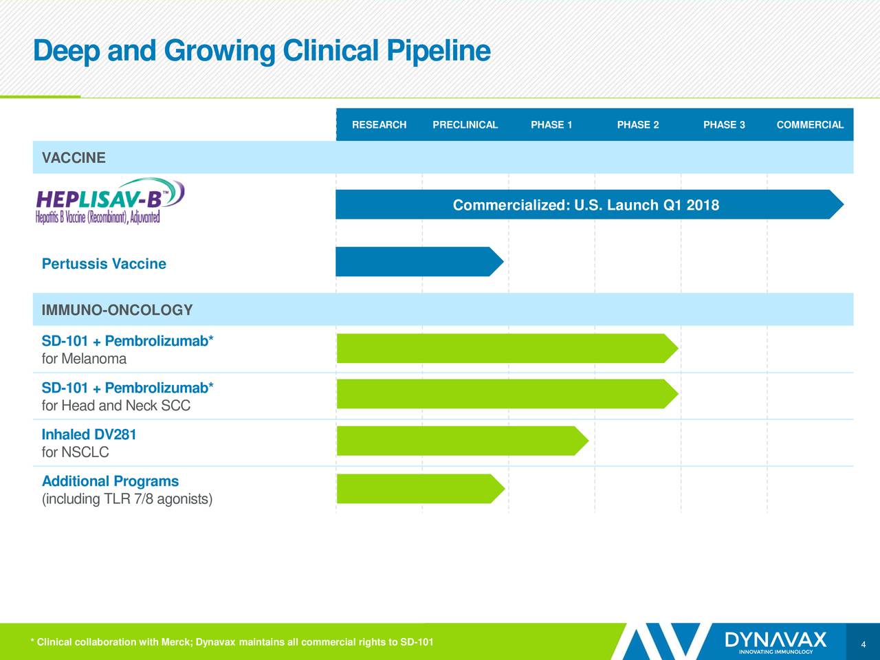 Dynavax Technologies (DVAX) Investor Presentation - Slideshow (NASDAQ ...