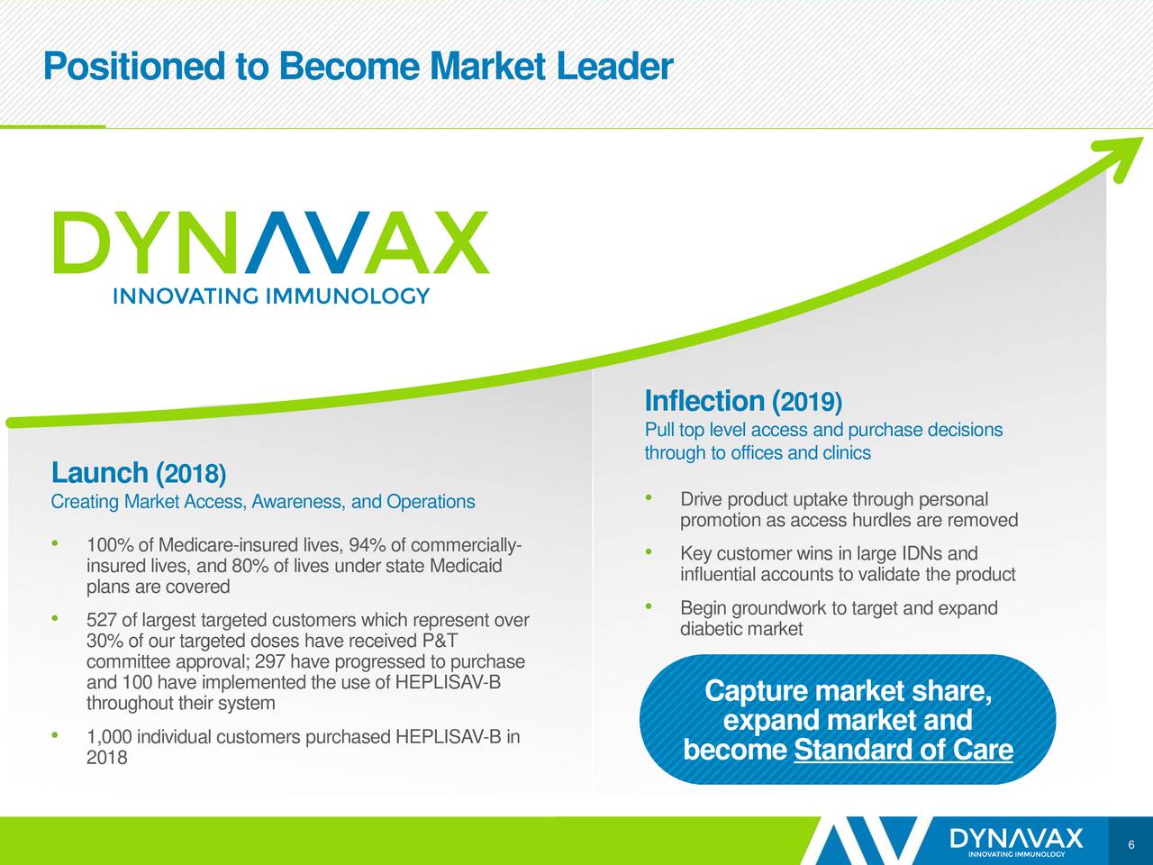 Dynavax Technologies (DVAX) Investor Presentation - Slideshow (NASDAQ ...