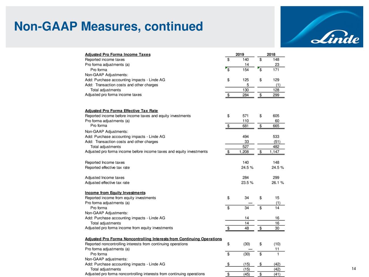 linde plc linde plc
