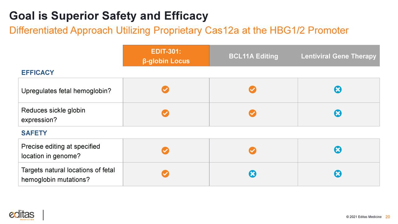 Goal is Superior Safety and Efficacy