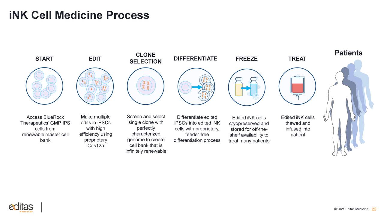 iNK Cell Medicine Process