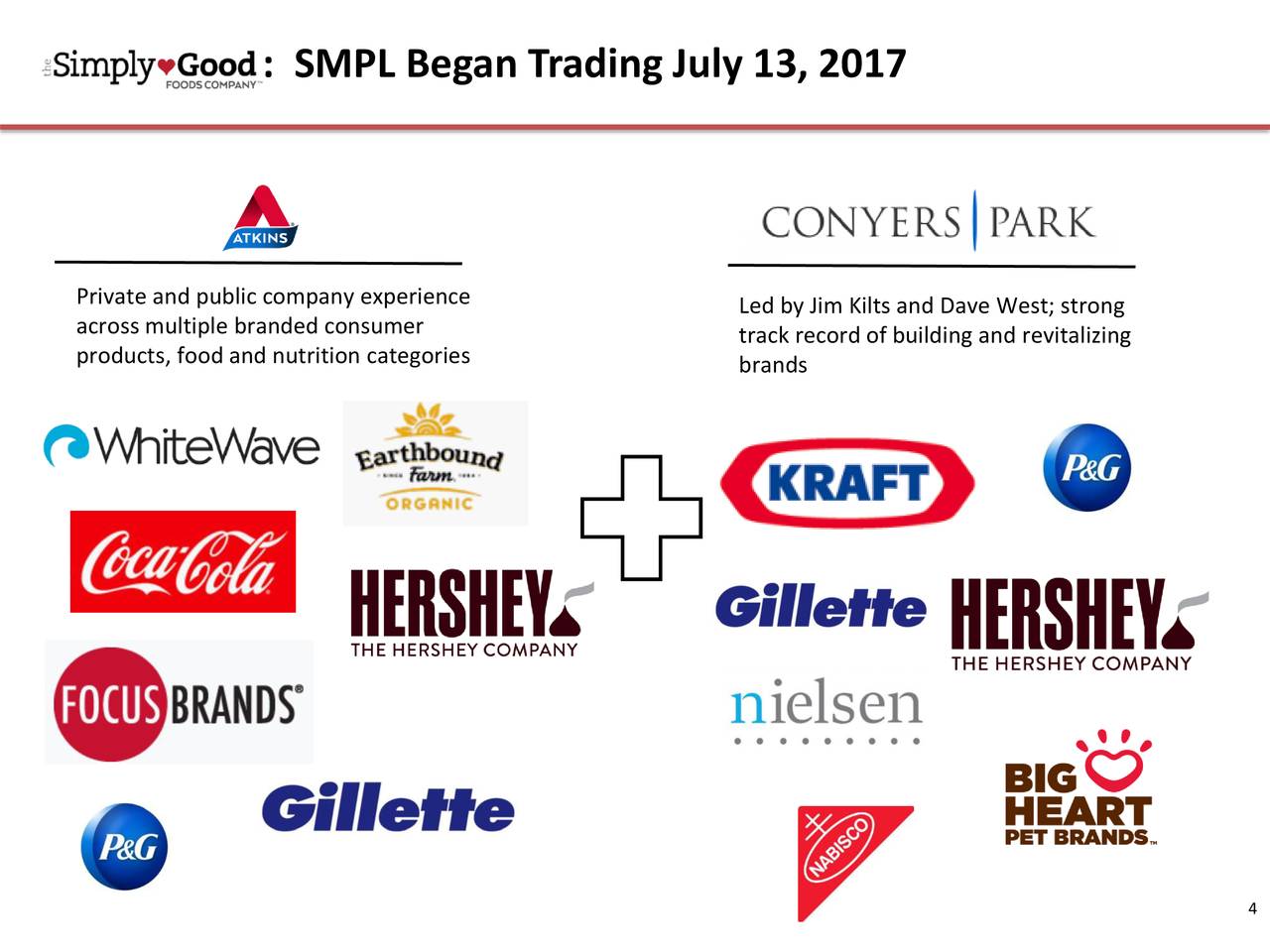 : SMPL Began Trading July 13, 2017