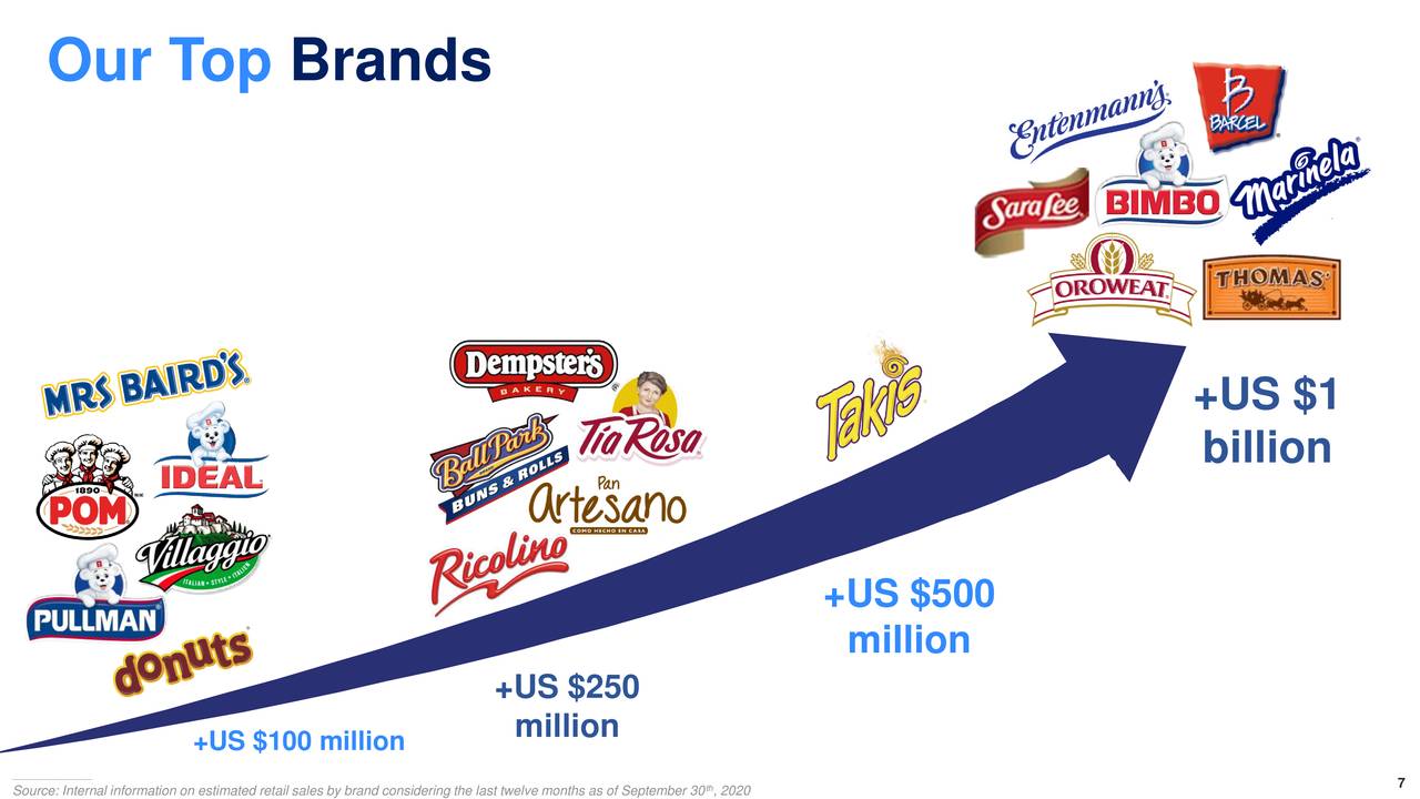 Grupo Bimbo, S.A.B. De C.V. 2020 Q3 - Results - Earnings Call ...