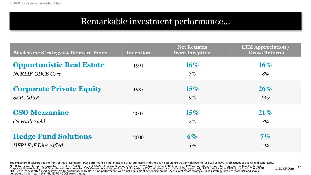 The Blackstone Group (BX) Investor Presentation - Slideshow (NYSE:BX ...