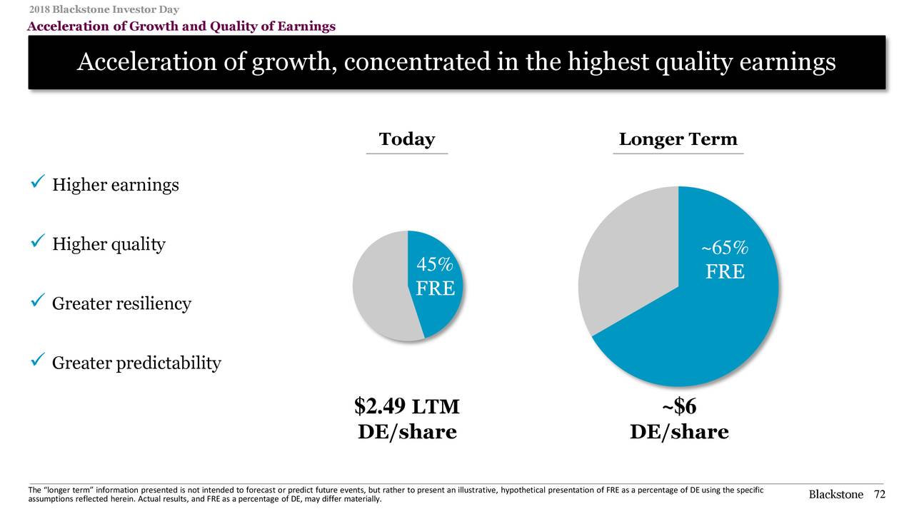 The Blackstone Group (BX) Investor Presentation - Slideshow (NYSE:BX ...