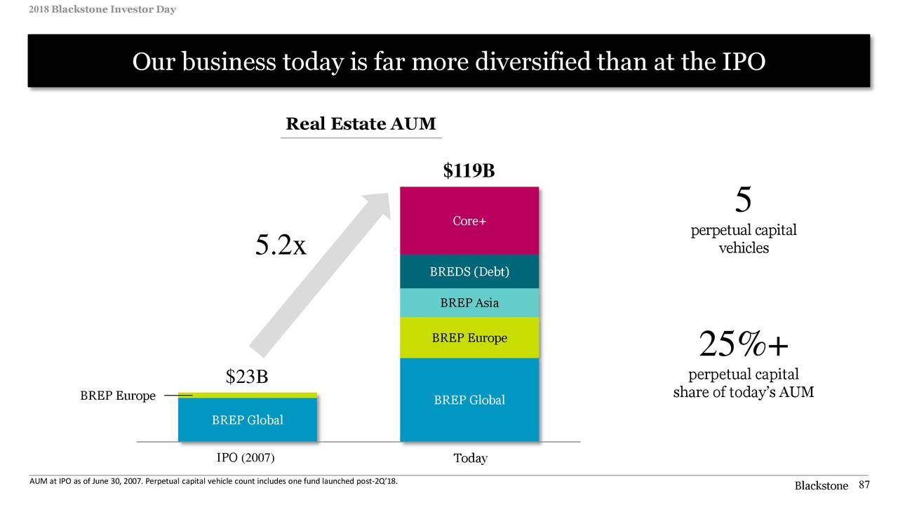 The Blackstone Group (BX) Investor Presentation - Slideshow (NYSE:BX ...