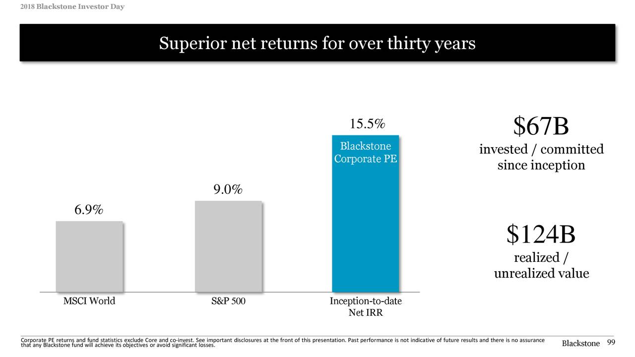 The Blackstone Group (BX) Investor Presentation - Slideshow (NYSE:BX ...