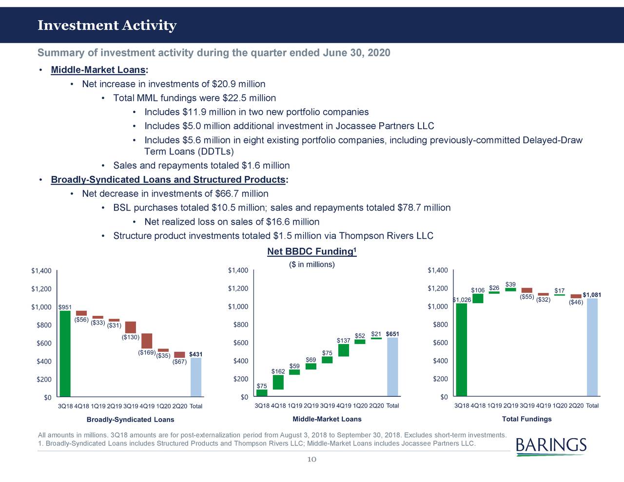 Barings BDC Inc 2020 Q2 - Results - Earnings Call Presentation (NYSE ...