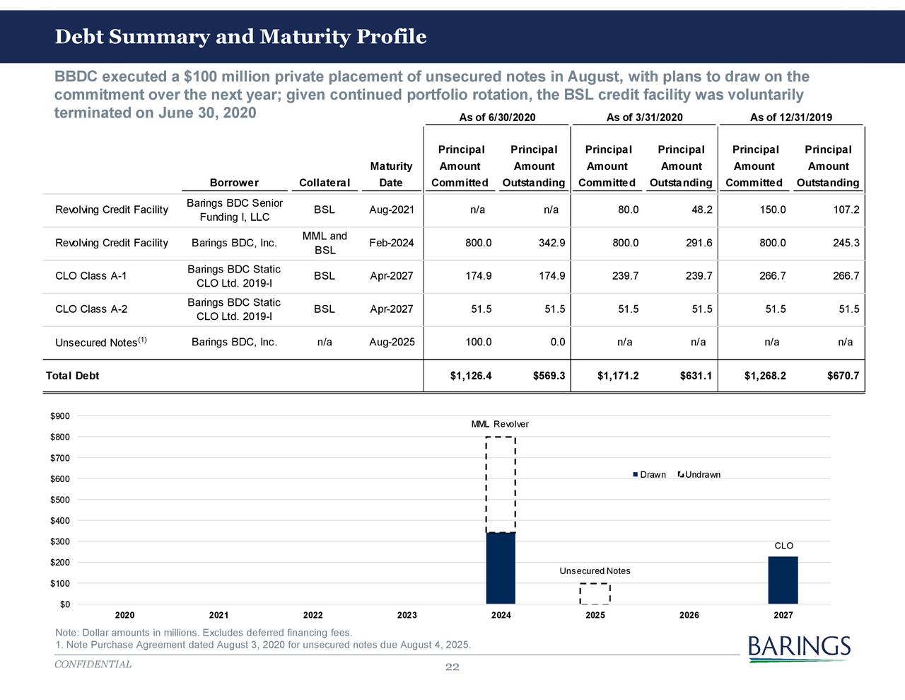 Barings BDC Inc 2020 Q2 - Results - Earnings Call Presentation (NYSE ...