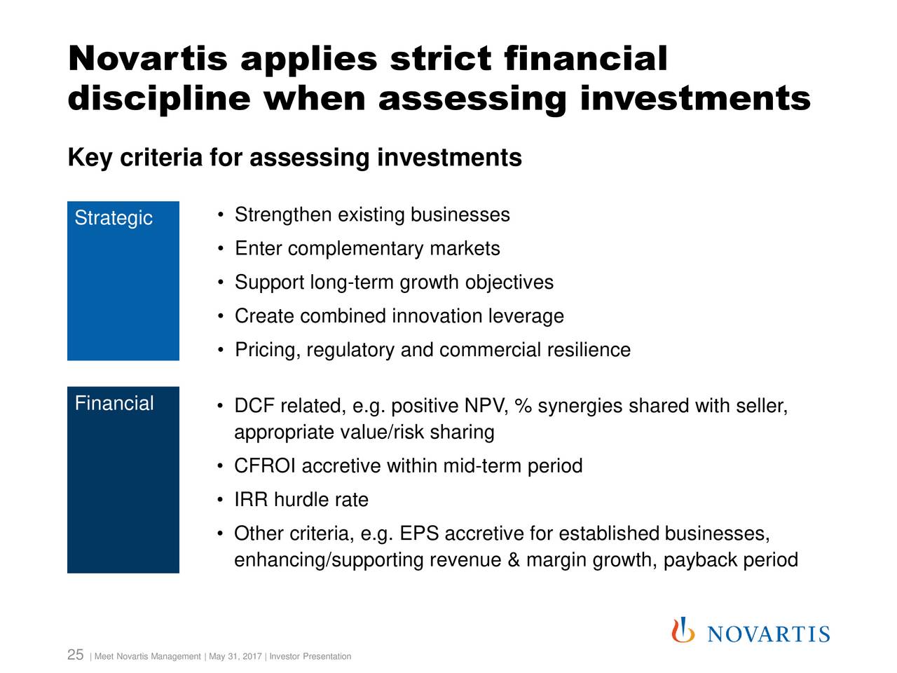 Novartis AG (NVS) Investor Presentation Slideshow (NYSENVS