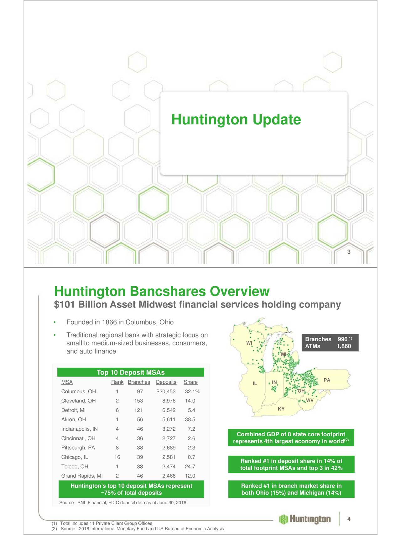 Huntington Bancshares (HBAN) Presents At Barclays 2017 Global Financial