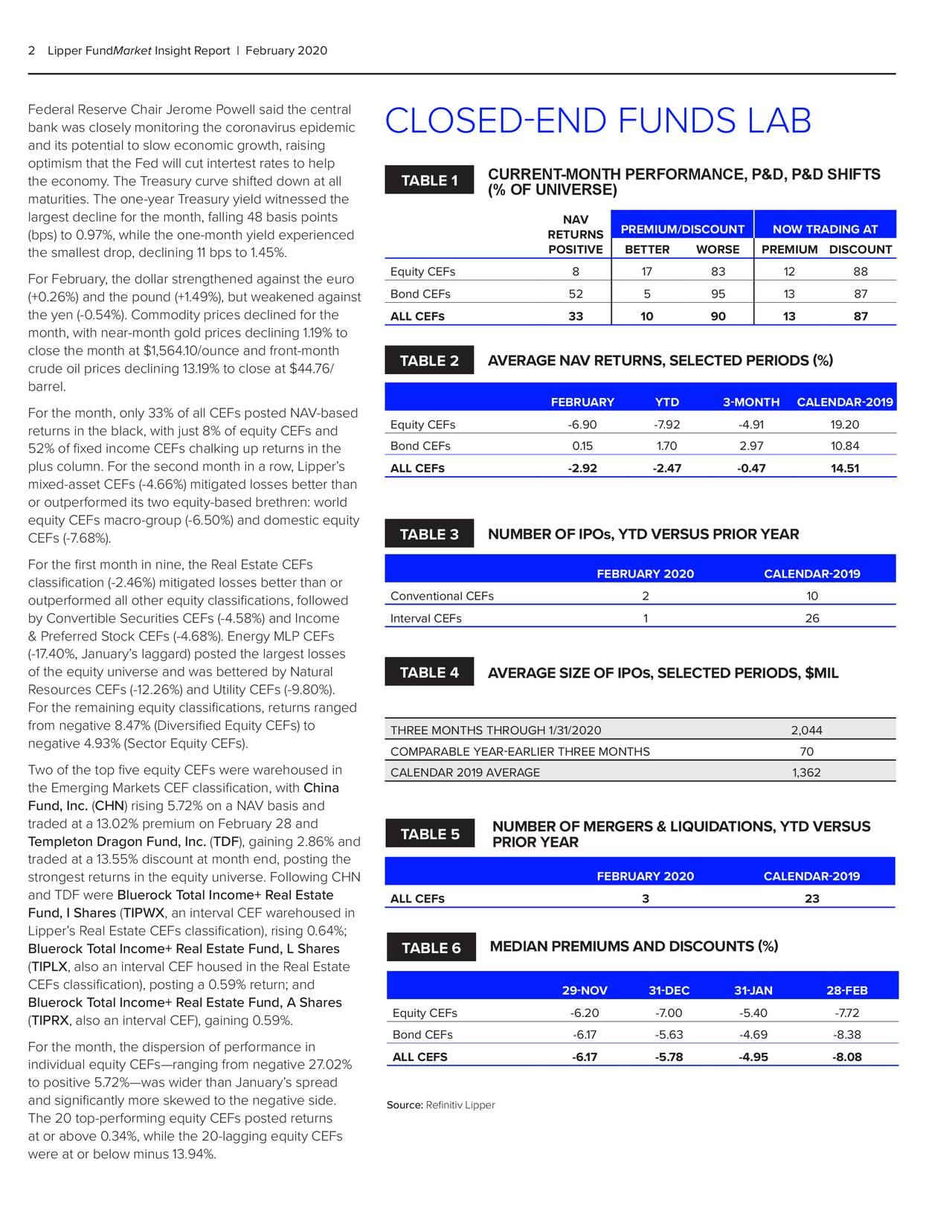 2 Lipper FundMarket Insight Report | February 2020 