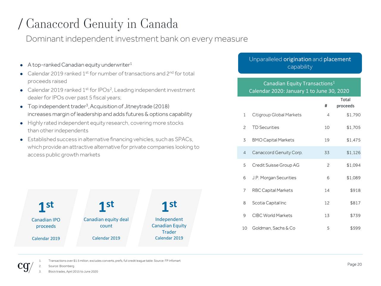 Canaccord Genuity Group (CCORF) Investor Presentation Slideshow