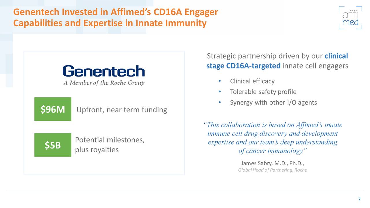 Genentech Invested in Affimed’s CD16A Engager
