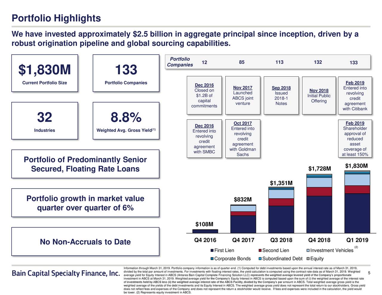 Bain Capital Specialty Finance, Inc. 2019 Q1 Results Earnings Call
