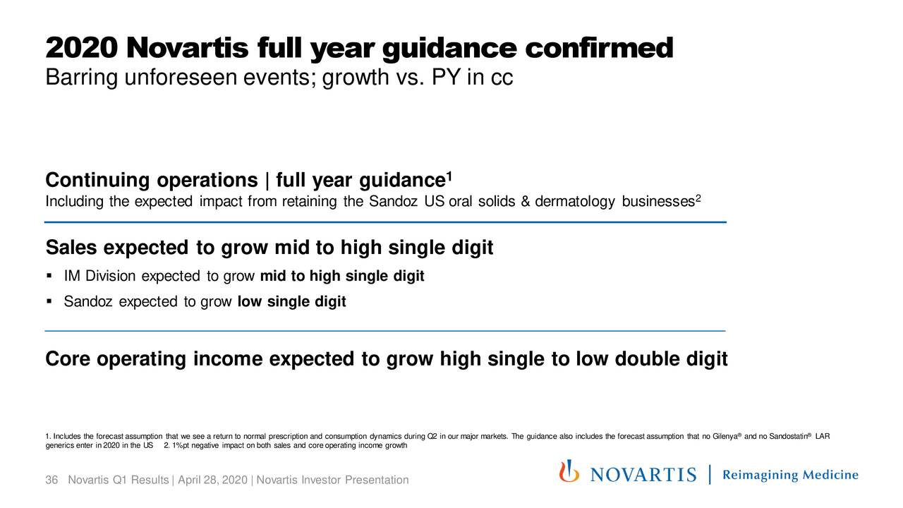 Novartis AG 2020 Q1 Results Earnings Call Presentation (NYSENVS