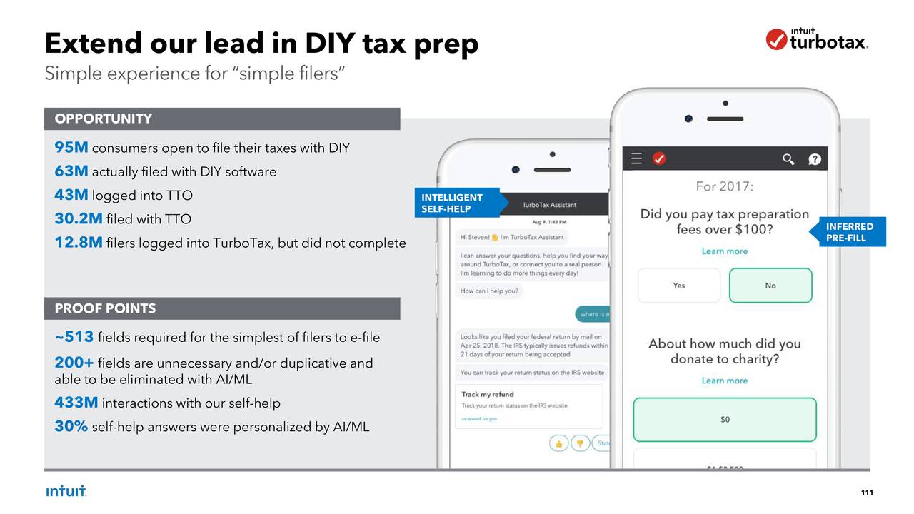 Intuit Intu Investor Presentation Slideshow Inc Intuit Intu Investor Presentation Slideshow Inc Nasdaq Seeking Alpha