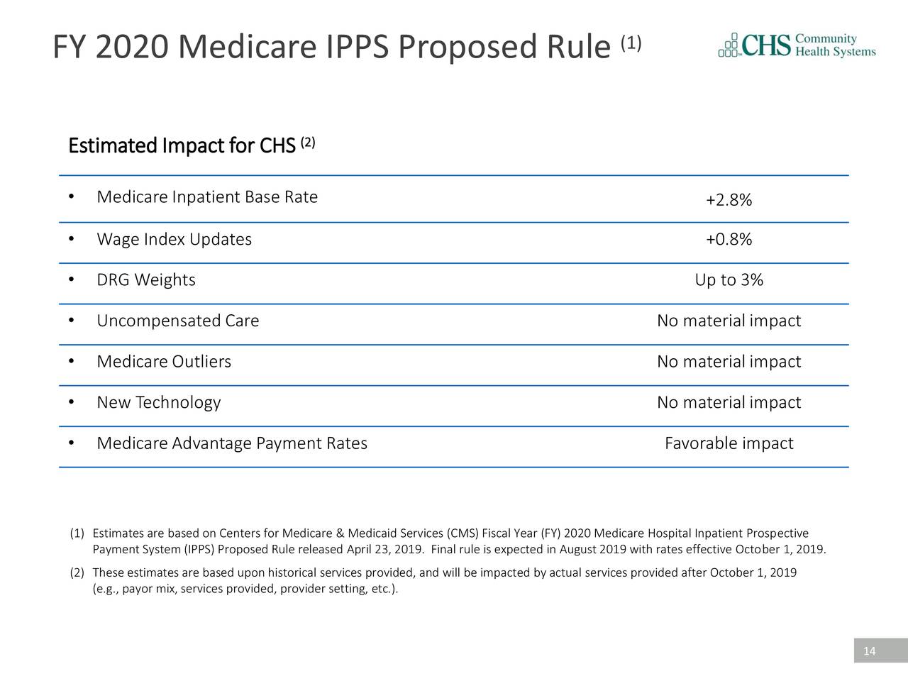 FY 2020 Medicare IPPS Proposed Rule                                         (1)