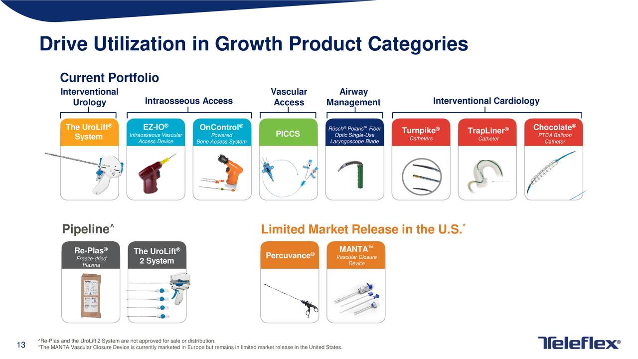 Drive Utilization in Growth Product Categories