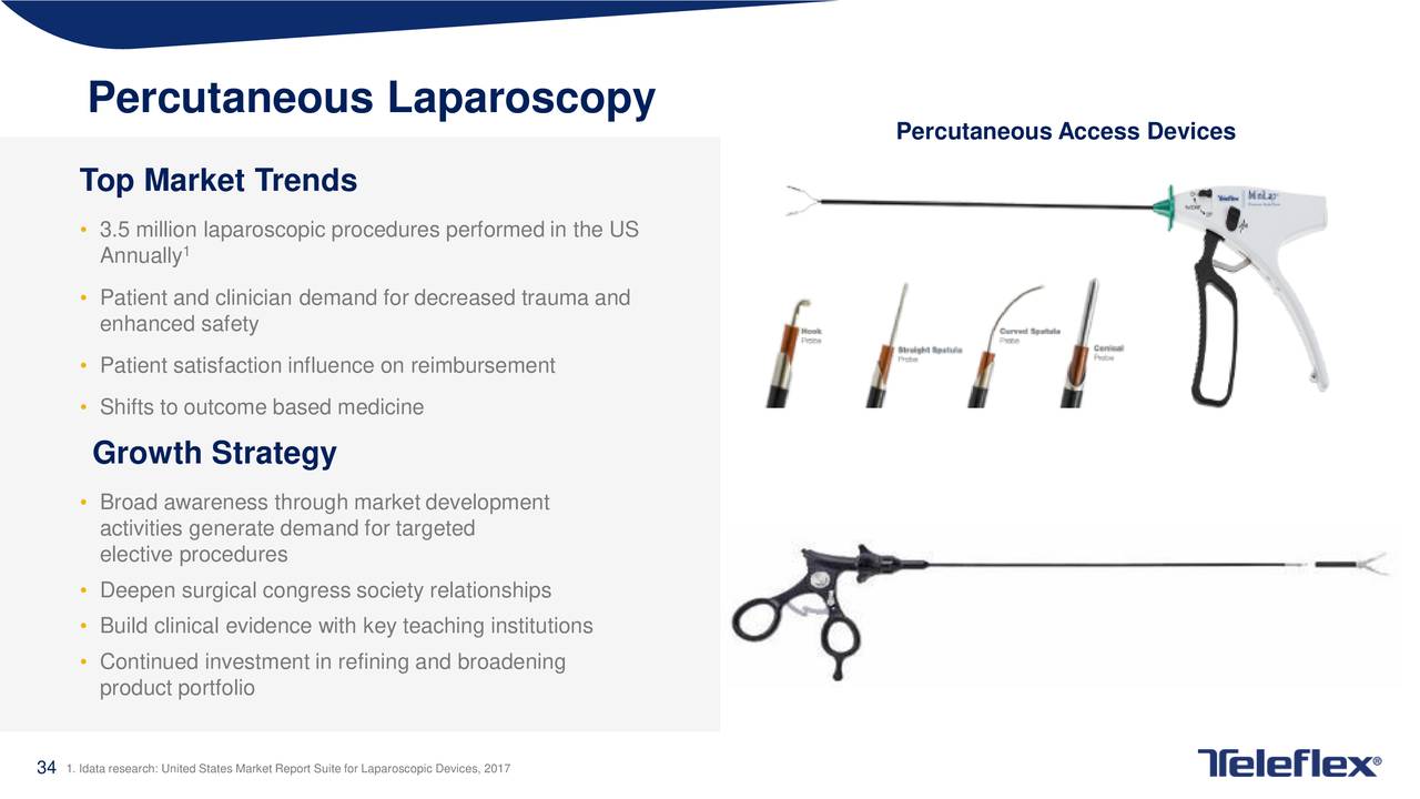 Percutaneous Laparoscopy
